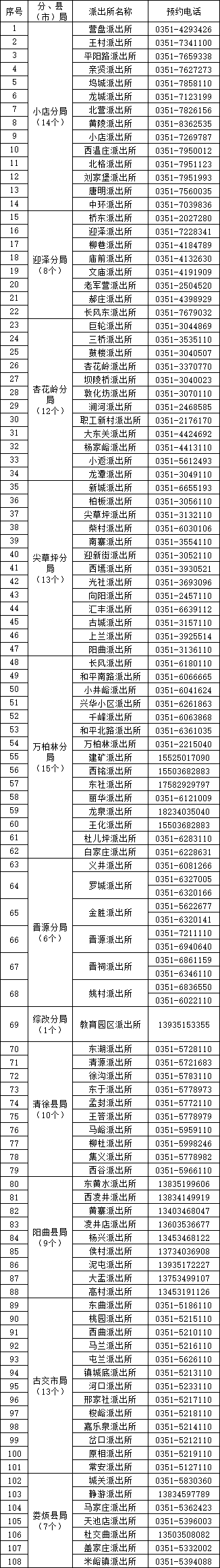 春节假期户籍派出所综合便民服务大厅开展"一窗通办"业务预约办理电话